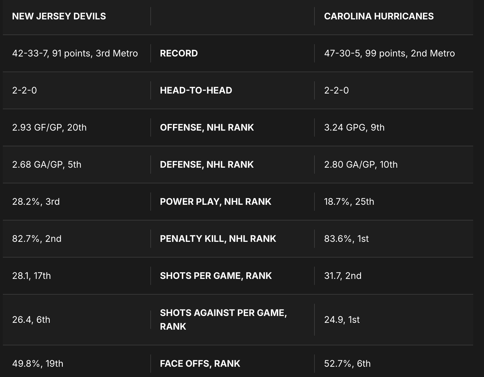 Stats comparison chart
