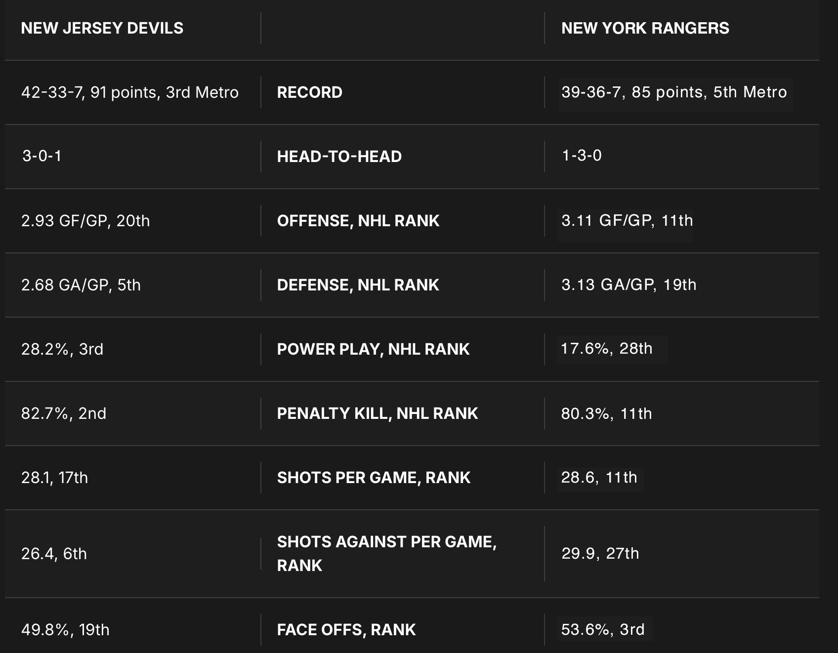 Stats comparison chart